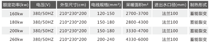 蓄能裂变常压锅炉